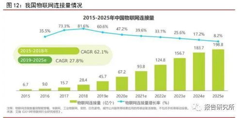 數(shù)據(jù)中心專題報告 上游設(shè)備與一線商圈IDC服務(wù)商的發(fā)展機遇