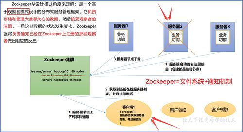 ZooKeeper基礎(chǔ)知識(shí) 工作機(jī)制、特點(diǎn)、數(shù)據(jù)結(jié)構(gòu)與核心服務(wù)
