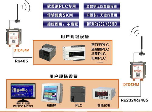 智慧農(nóng)田、城市與工廠的神經(jīng)網(wǎng) 遠(yuǎn)距離無(wú)線通信與數(shù)據(jù)處理服務(wù)賦能未來(lái)
